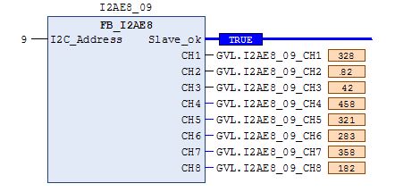 Codesys-FB für Analoge EIngangskarte 8-Kanal 10 Bit (I2AE8)