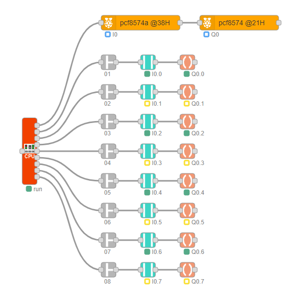 PCF8574 und PCF8574A in Node-Red