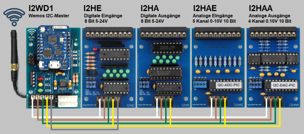 Hardware-Aufbau für I2WD1-Testboard
