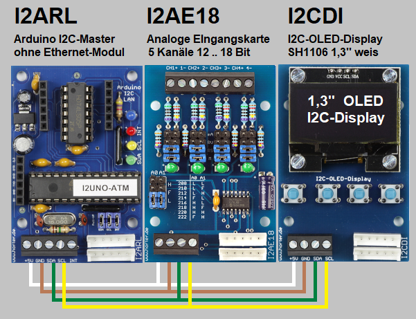 Hardware-Aufbau 
Arduino-UNO Master
Analoge EIngangskarte mit MCP3424
OLED-Display